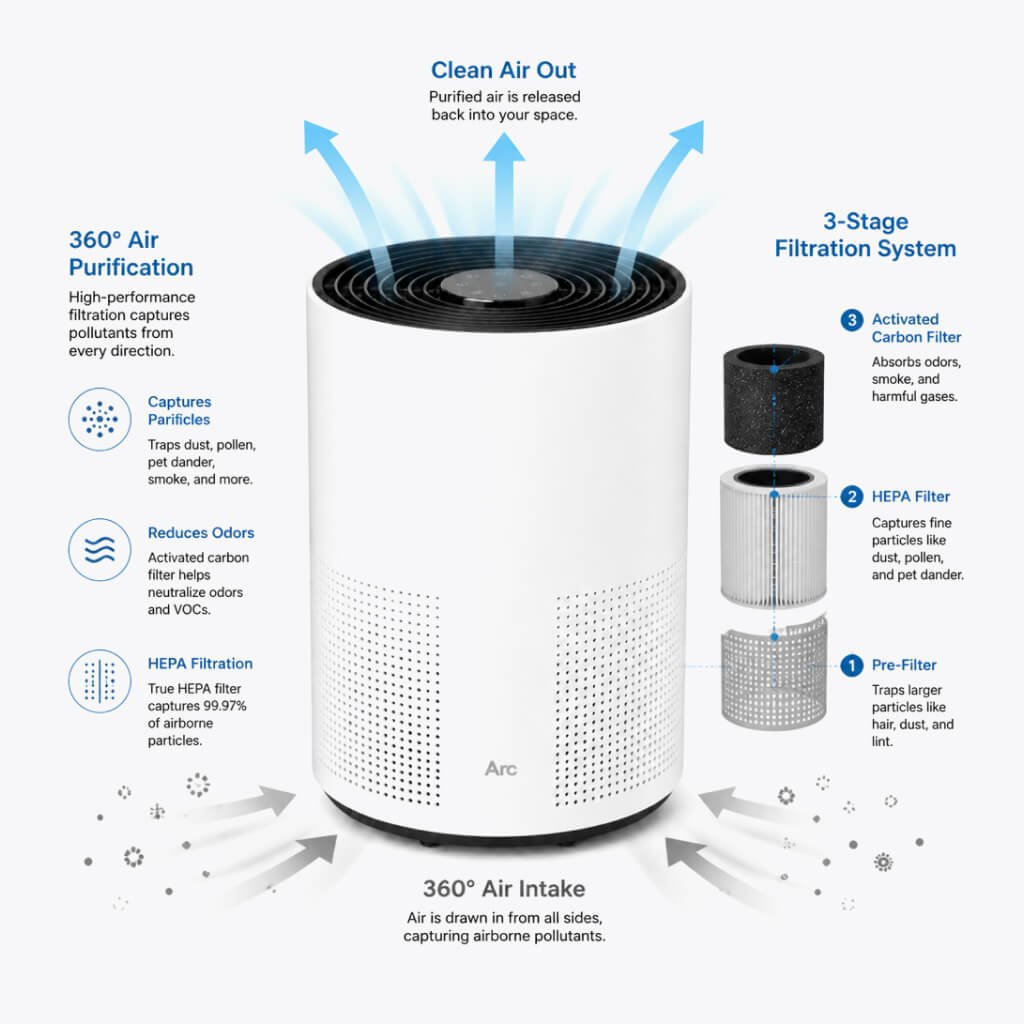 air purifier features air purifier features